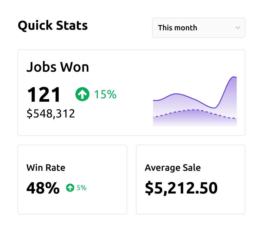 quickstats